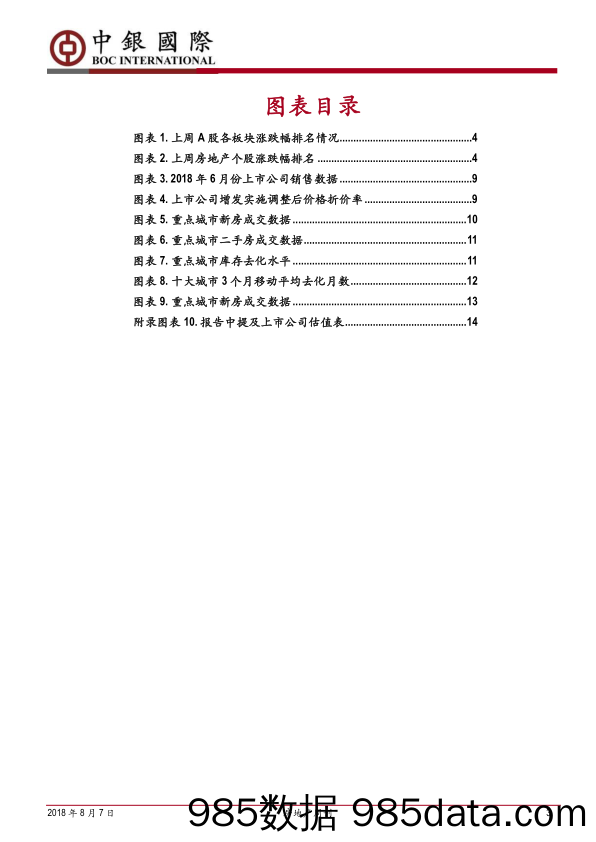 房地产周刊：政治局会议坚定控房价，土地市场显著降温_中银国际插图2