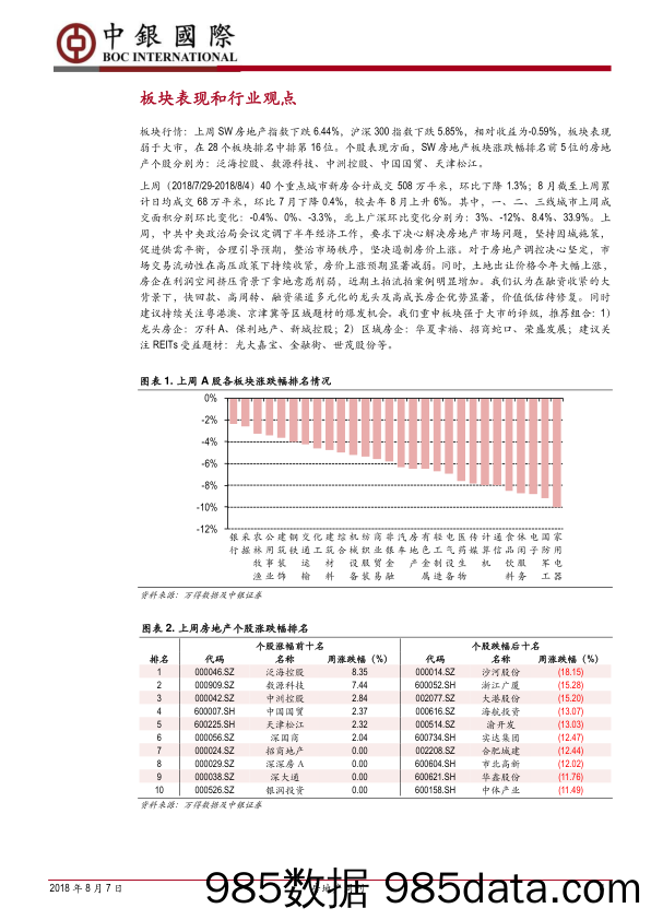 房地产周刊：政治局会议坚定控房价，土地市场显著降温_中银国际插图3