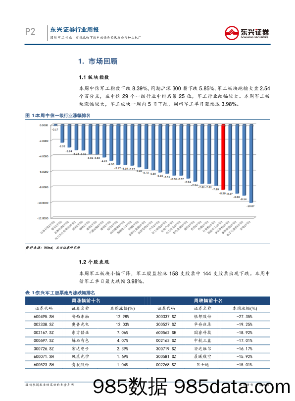 国防军工行业周报：重视此轮下跌中被错杀的优质白马和主机厂_东兴证券插图1