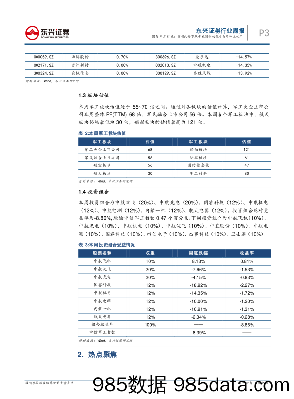 国防军工行业周报：重视此轮下跌中被错杀的优质白马和主机厂_东兴证券插图2