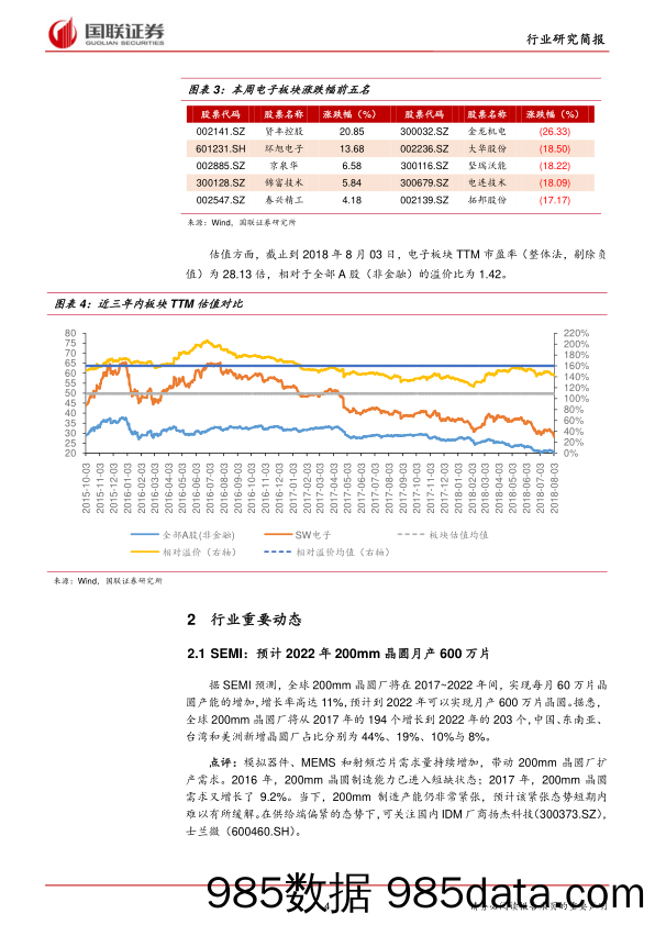 电子行业：苹果财报乐观，PCB及被动元件持续景气_国联证券插图3