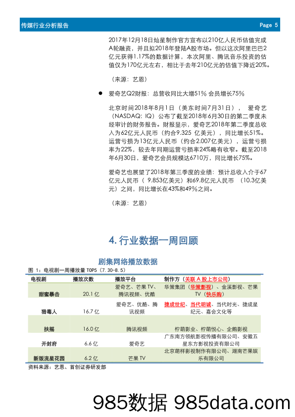 文化传媒行业周报：动漫行业监管趋严，集中执法检查主流平台_首创证券插图4