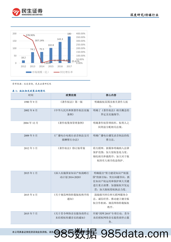 数字音乐深度报告之一：从腾讯音乐看国内在线音乐市场_民生证券插图3