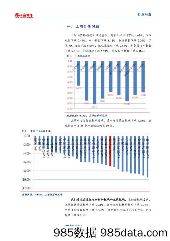 电气设备与新能源行业周报：动力电池回收新规正式施行，亿纬锂能联手戴姆勒_上海证券插图1