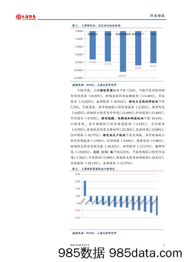 电气设备与新能源行业周报：动力电池回收新规正式施行，亿纬锂能联手戴姆勒_上海证券插图2