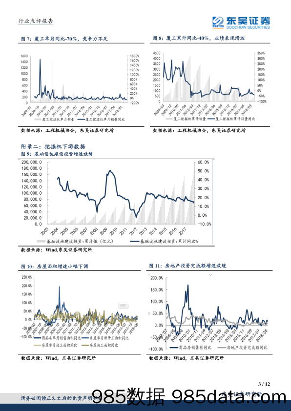 机械设备行业点评报告：7月挖掘机同比+45%，稳基建、拉长景气周期_东吴证券插图2