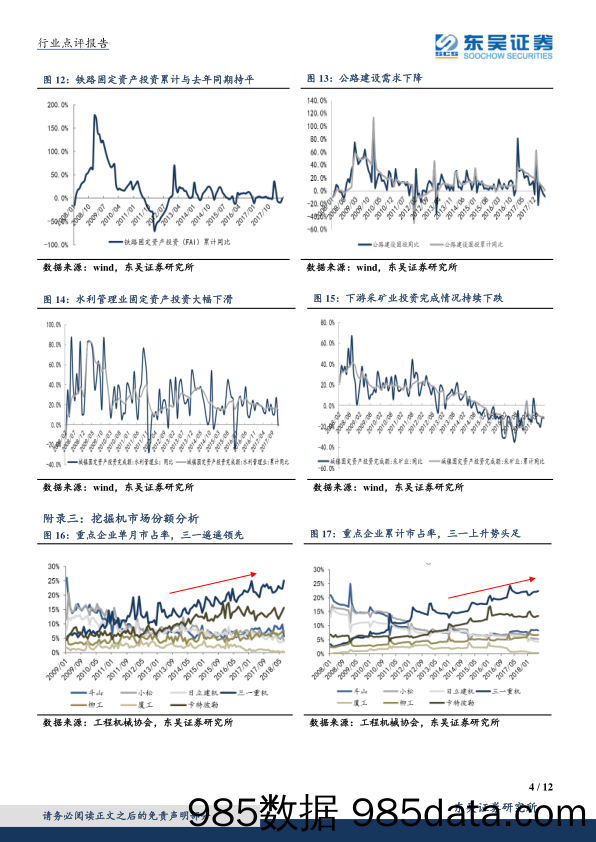 机械设备行业点评报告：7月挖掘机同比+45%，稳基建、拉长景气周期_东吴证券插图3