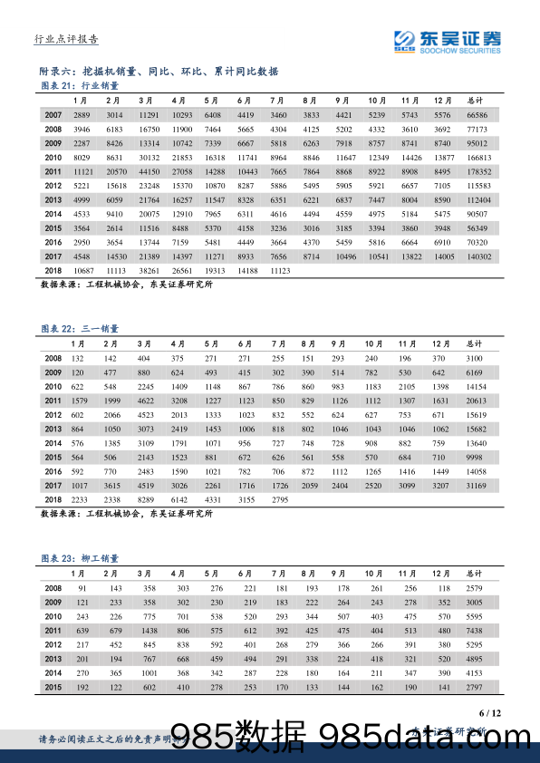 机械设备行业点评报告：7月挖掘机同比+45%，稳基建、拉长景气周期_东吴证券插图5