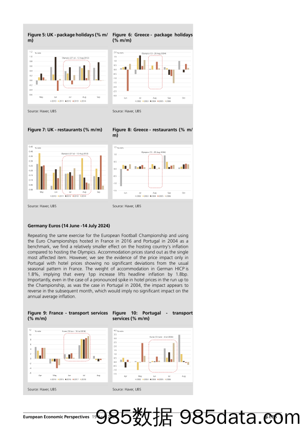 UBS Economics-European Economic Perspectives _Eurozone Headline inflation…-107692656插图2