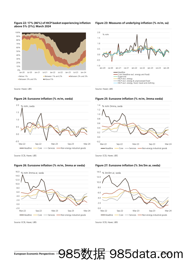 UBS Economics-European Economic Perspectives _Eurozone Headline inflation…-107692656插图5