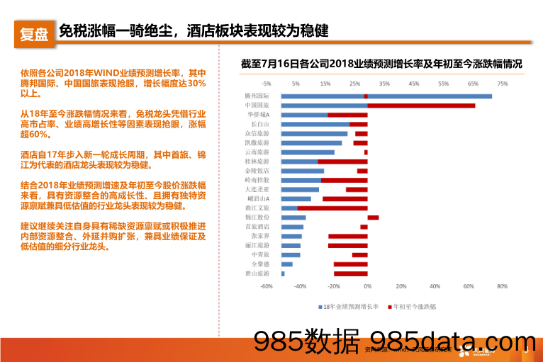 旅游行业18年中期策略：拥抱龙头，掘金低估个股_天风证券插图2