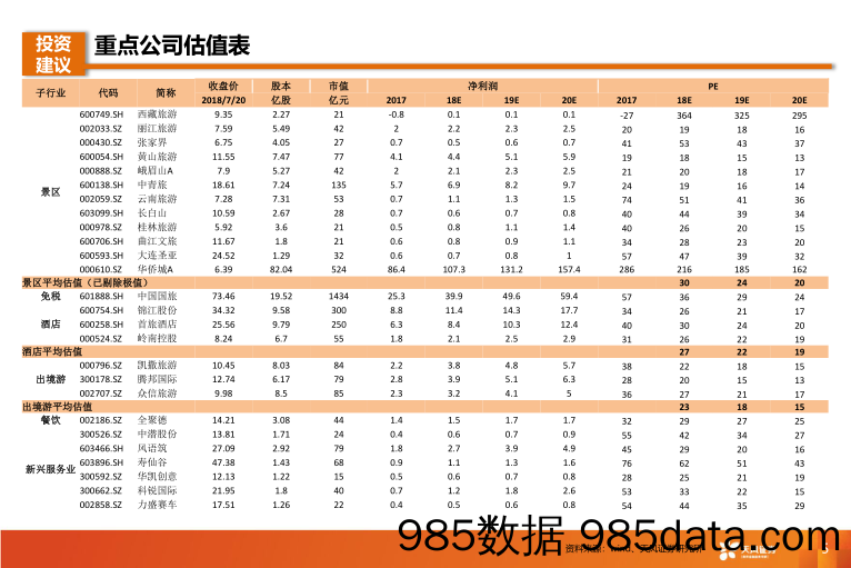 旅游行业18年中期策略：拥抱龙头，掘金低估个股_天风证券插图4