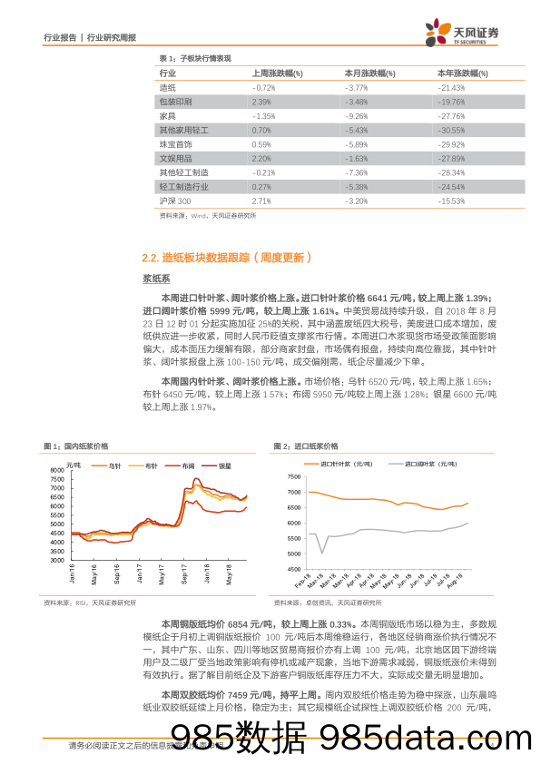 轻工制造行业研究周报：看好确定增长的成品家居和旺季提价的纸企龙头_天风证券插图3