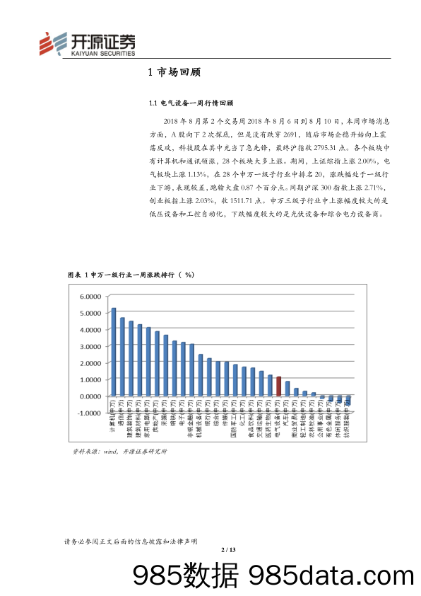 电气设备与新能源行业周报2018年第32周：核电设备国产化更进一步 中国重视核心科技_开源证券插图2