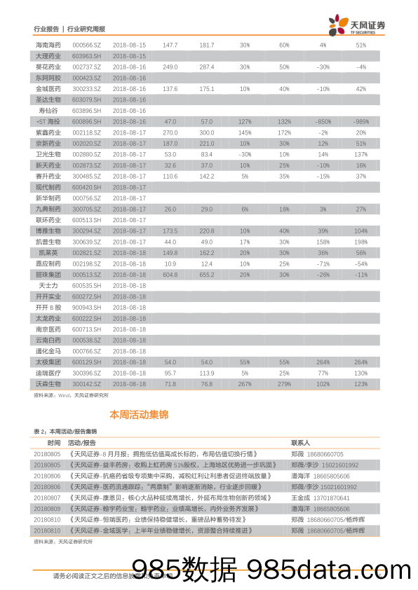 医药生物行业研究周报：“弱势”条件下，寻找安全性与业绩成长兼备品种_天风证券插图4