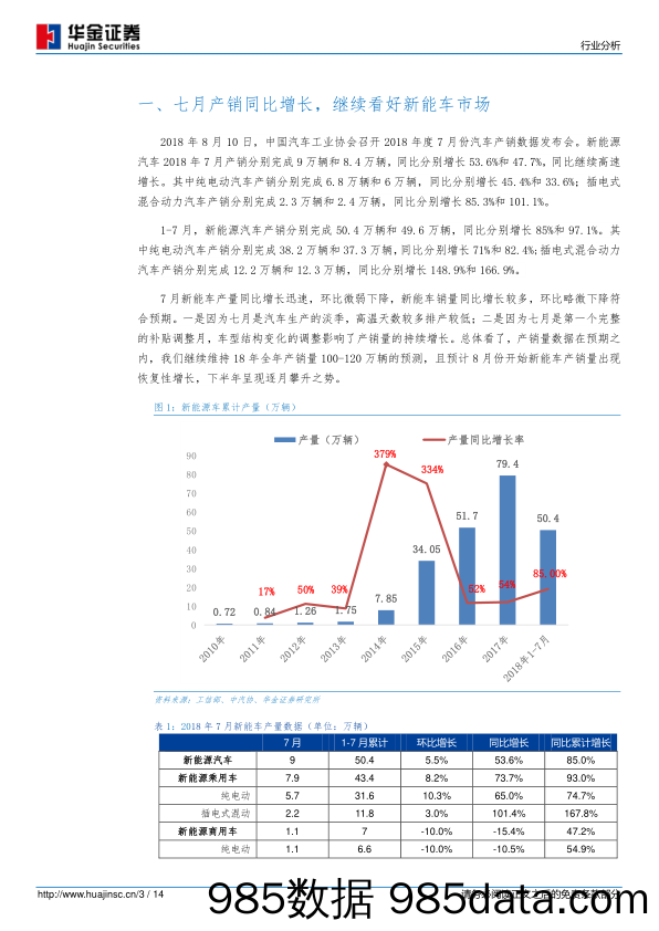 2018年7月新能源汽车产销量分析：产销量符合预期，长续航里程车型有望持续放量_华金证券插图2