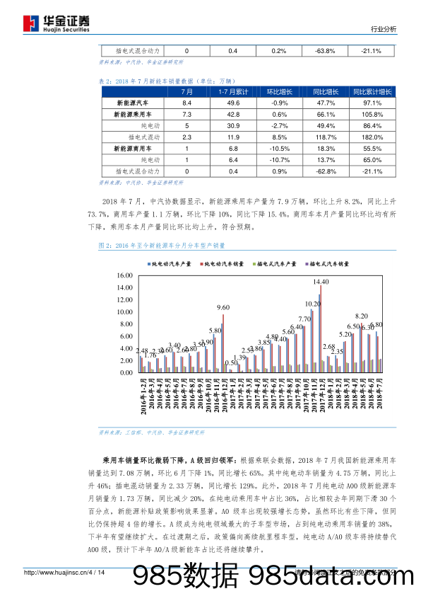 2018年7月新能源汽车产销量分析：产销量符合预期，长续航里程车型有望持续放量_华金证券插图3