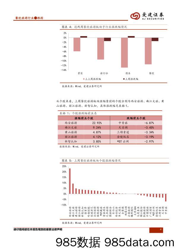 餐饮旅游行业周报：行业估值持续回调，关注中报超预期个股_爱建证券插图3