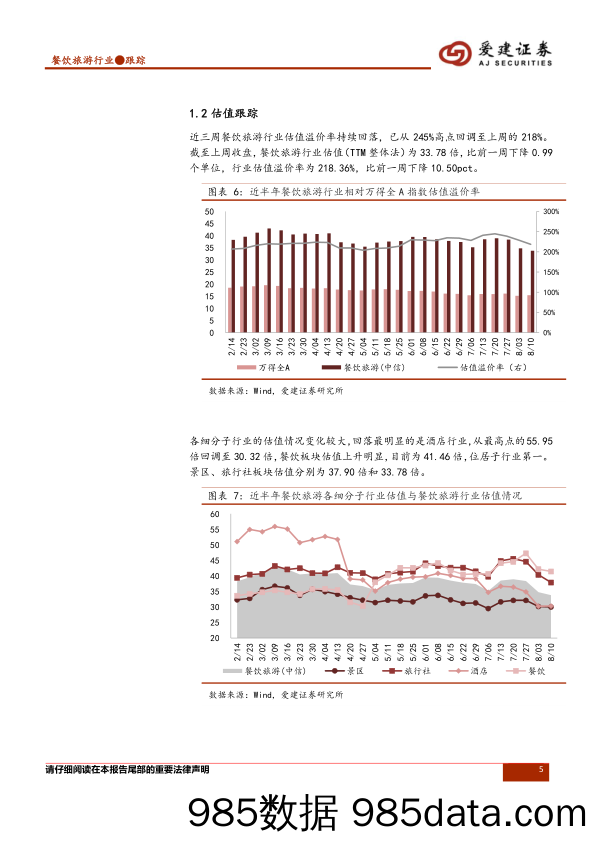 餐饮旅游行业周报：行业估值持续回调，关注中报超预期个股_爱建证券插图4