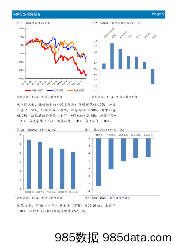 环保行业周报：环境监测三年计划出台，将严厉打击监测数据造假_首创证券插图4