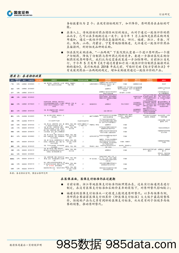 医药生物行业研究：中国医药产业趋势研究系列之三：从短、中、长期看原研替代路径_国金证券插图2