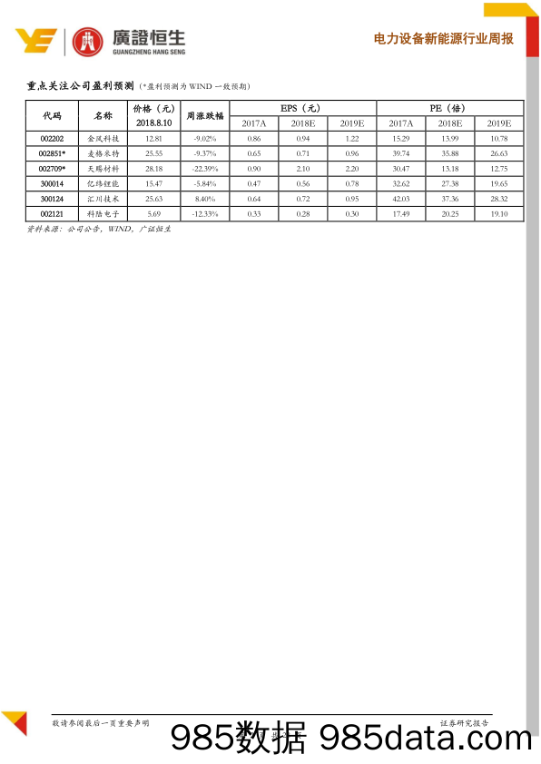 电力设备新能源行业周报：7月电车销量未能给出更多指引，继续看好风电龙头_广证恒生证券研究所插图1