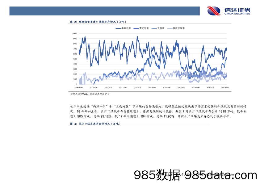 煤炭行业专题报告：五方面剖析库存“高低”问题_信达证券插图5