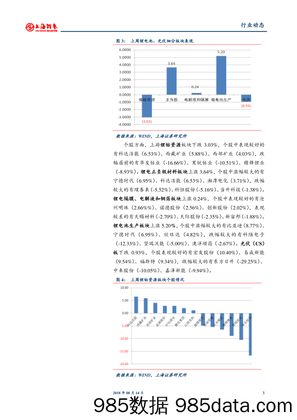 电气设备与新能源周报：7月动力电池装机环比增长，行业集中度进一步提升_上海证券插图2