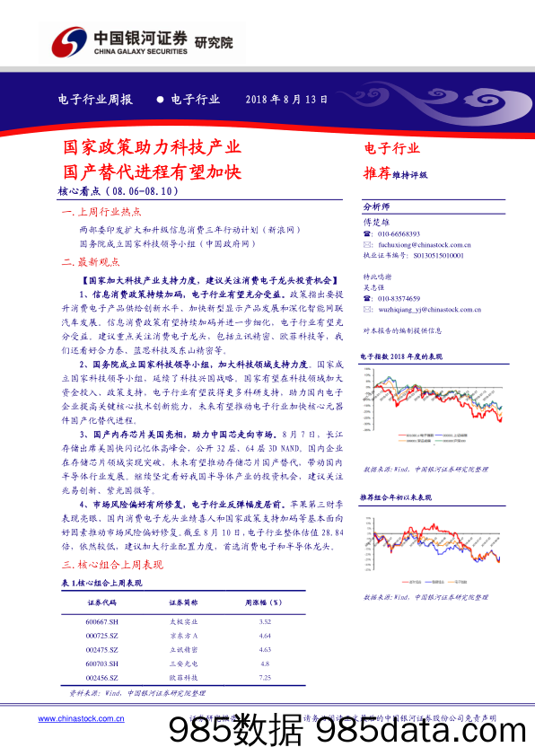 电子行业周报：国家政策助力科技产业 国产替代进程有望加快_中国银河