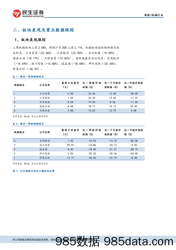 机械行业周报：看好先进制造板块，关注业绩超预期个股_民生证券插图3