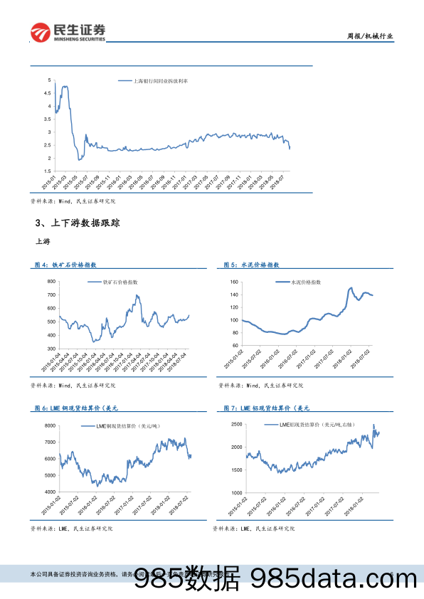 机械行业周报：看好先进制造板块，关注业绩超预期个股_民生证券插图5