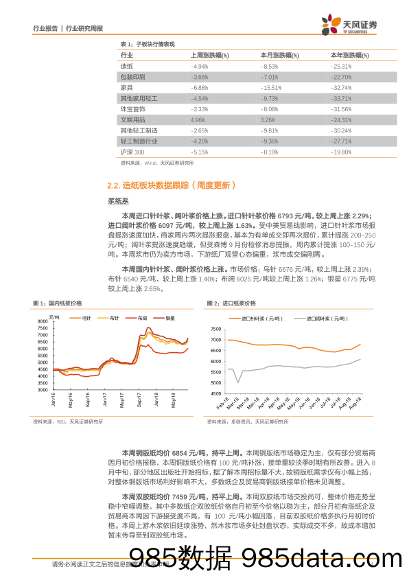 轻工制造行业研究周报：看好成品增长确定性高和龙头纸企旺季提价，定制板块蓄力818大促_天风证券插图3