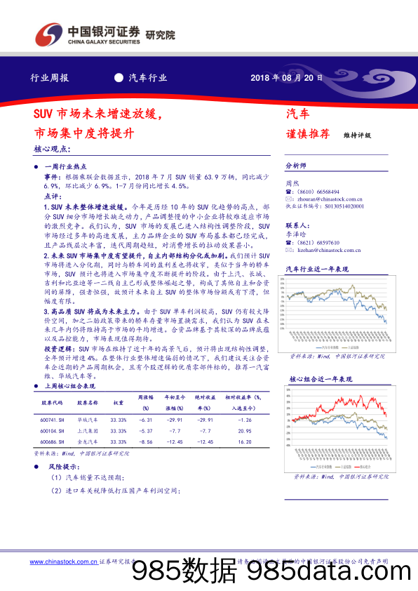 汽车行业周报：SUV市场未来增速放缓，市场集中度将提升_中国银河