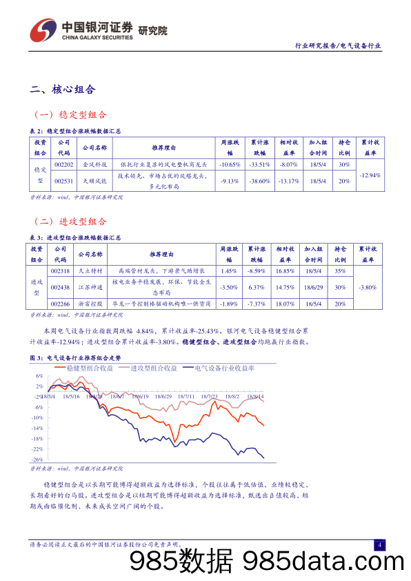 电气设备行业研究报告：风电发电量保持强劲增势 个股业绩分化趋势明显_中国银河插图5