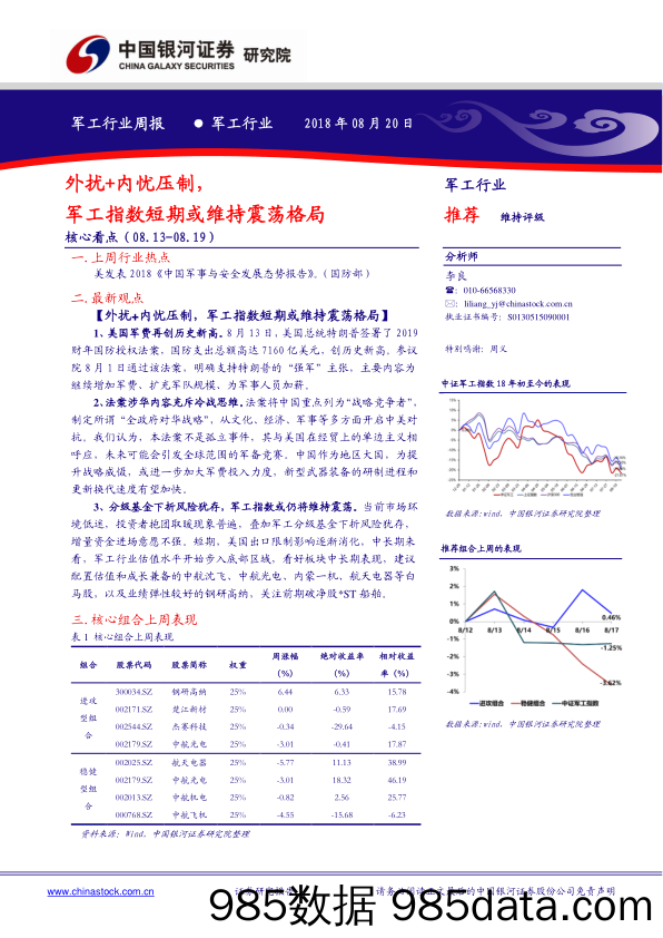 军工行业周报：外扰+内忧压制，军工指数短期或维持震荡格局_中国银河