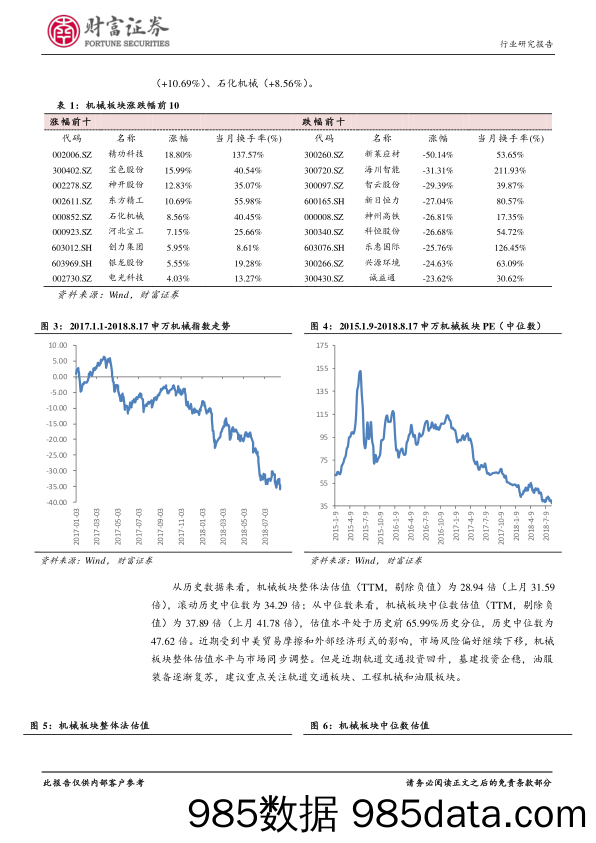 机械设备行业月度报告：估值水平趋于合理，关注轨交设备和油气装备板块_财富证券插图3