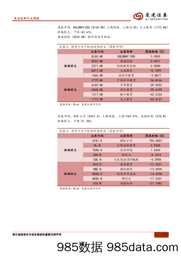 教育行业跨市场周报：在至暗时刻眺望灯塔_爱建证券插图5