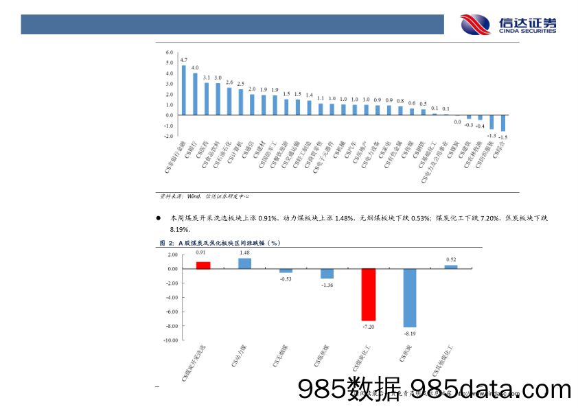 煤炭行业周报：日耗季节性回调，煤价仍无忧！_信达证券插图5