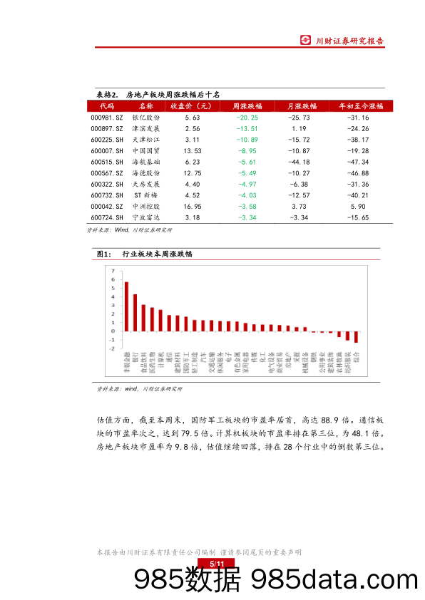 房地产周报：流拍增加，土地市场持续降温_川财证券插图4