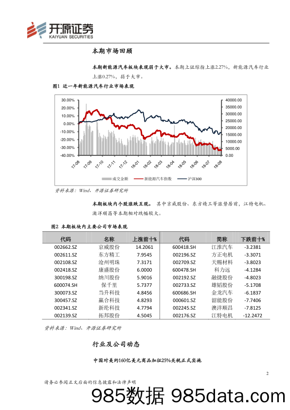 新能源汽车行业周报_开源证券插图1