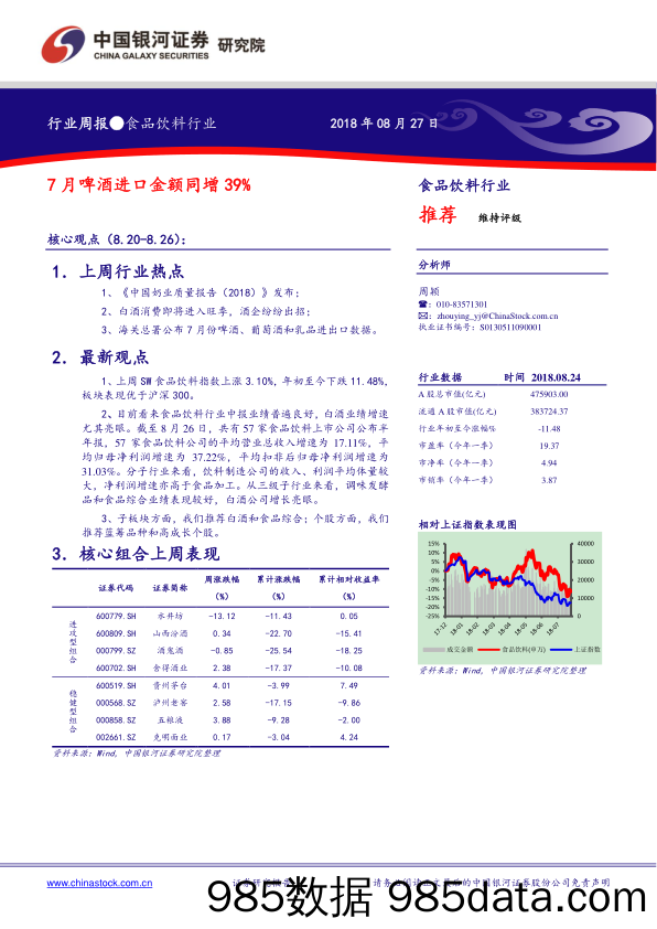 食品饮料行业周报：7月啤酒进口金额同增39%_中国银河