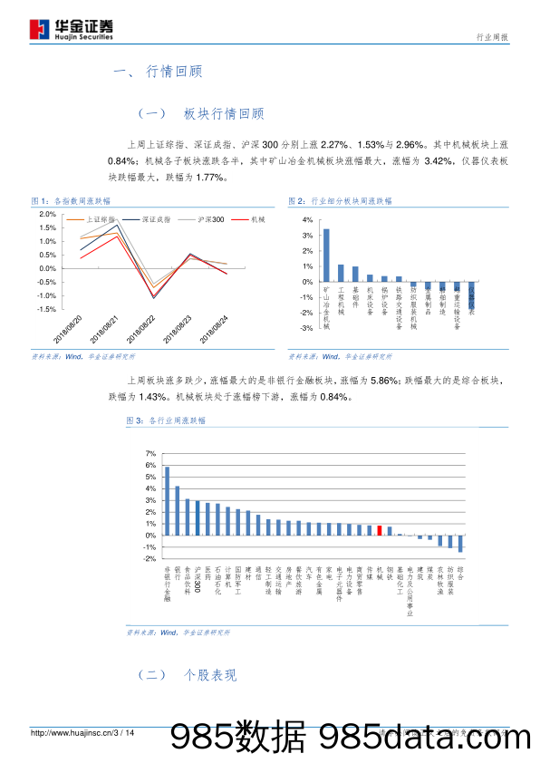 机械行业第35周周报：国内油气勘探开发力度加大，油服行业回暖逐步确定_华金证券插图2