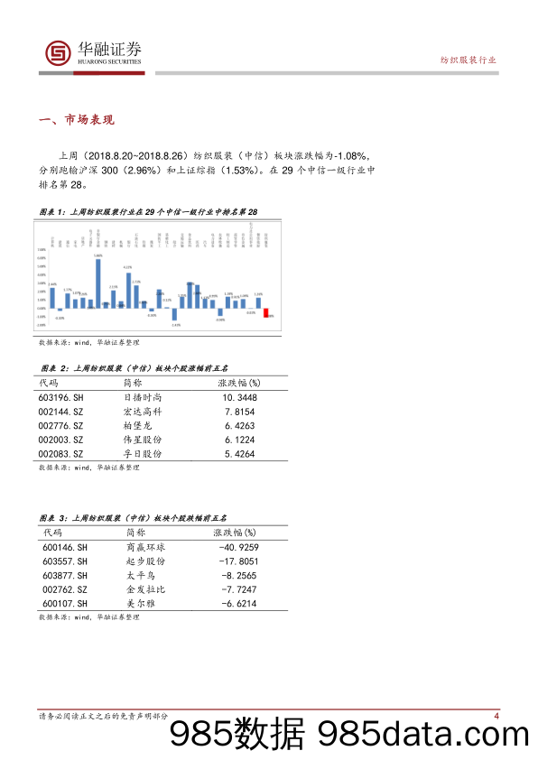 纺织服装行业周报_华融证券插图3