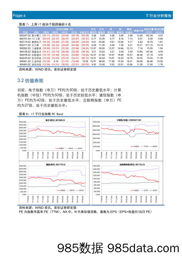 IT行业周报：互联网安全领袖峰会召开，致力构建数字安全新生态_首创证券插图5