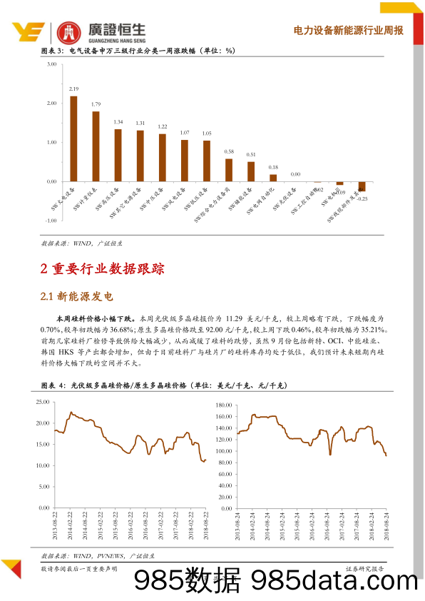 电力设备新能源行业周报：风电景气度逐步向好，市场低迷提供布局良机_广证恒生证券研究所插图4