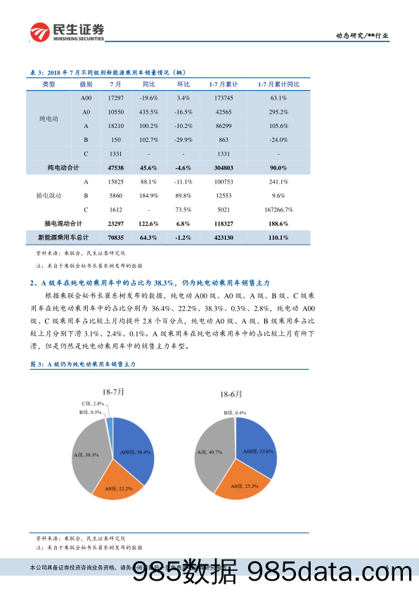 动力电池月度装机专题报告：补贴切换后首个完整月份，7月动力电池装机稳步增长_民生证券插图5