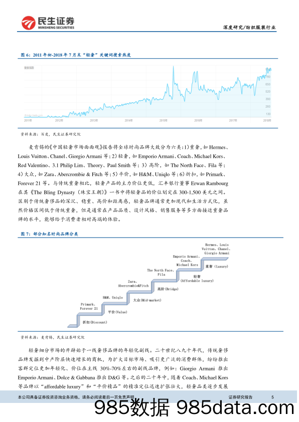 纺织服装行业深度报告：轻奢行业前景广阔，聚集中高端时尚集团_民生证券插图4