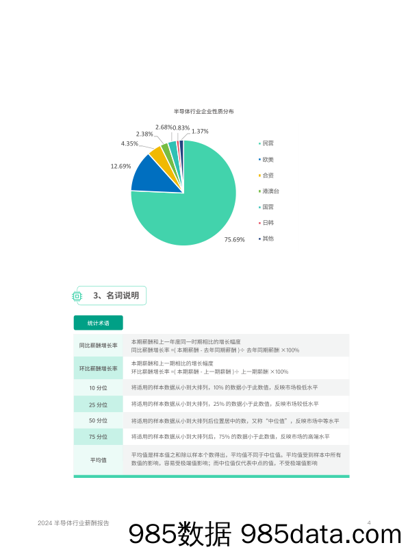 2024锐仕方达半导体行业薪酬报告完整版插图3