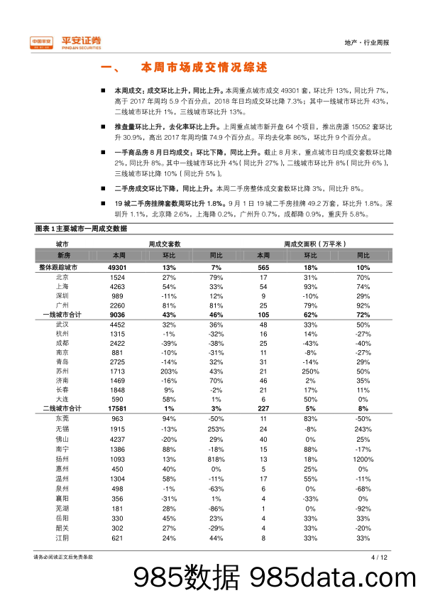 地产行业周报：百强销售延续靓丽，房企中报完美收官_平安证券插图3