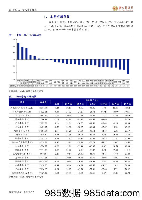 电气设备行业周报：欧盟“双反”和MIP确认取消，我国光伏无补贴项目即将落地_新时代证券插图2